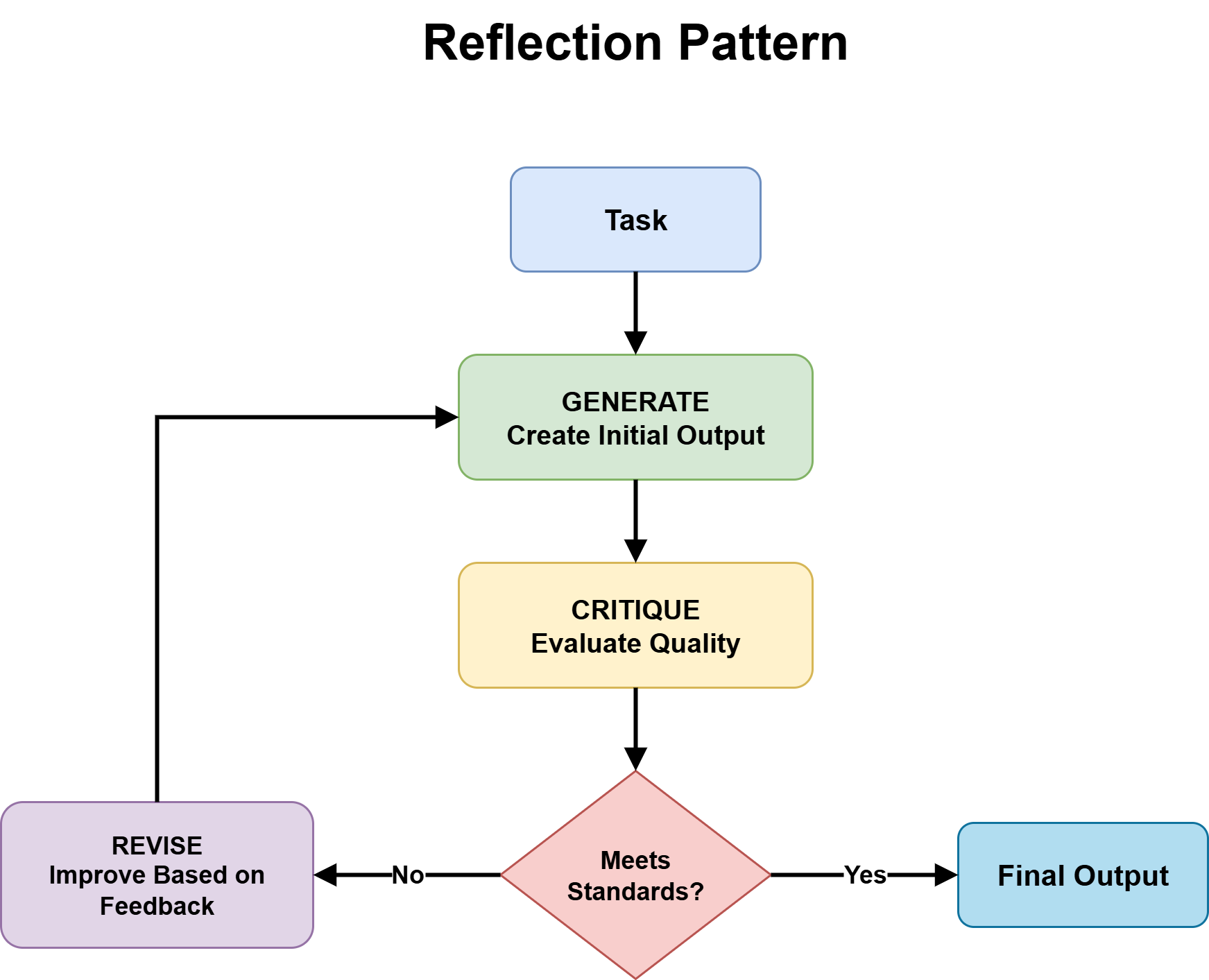 Reflection Pattern